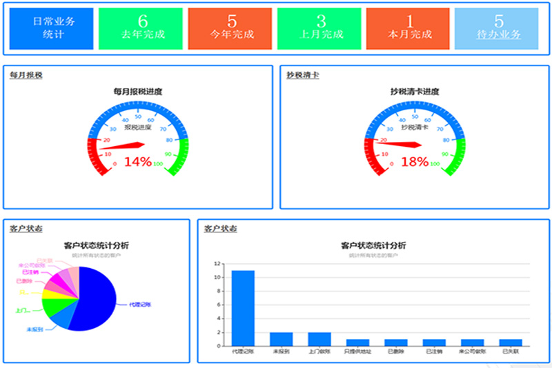 系统首页